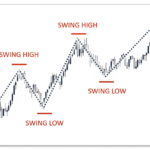 What is Swing Trading?